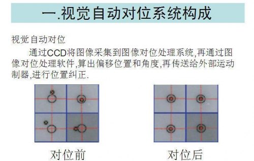 5d2怎么有ccd检测-CCD检测怎么调试